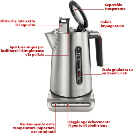 spiegazione delle varie parti del bollitore elettrico